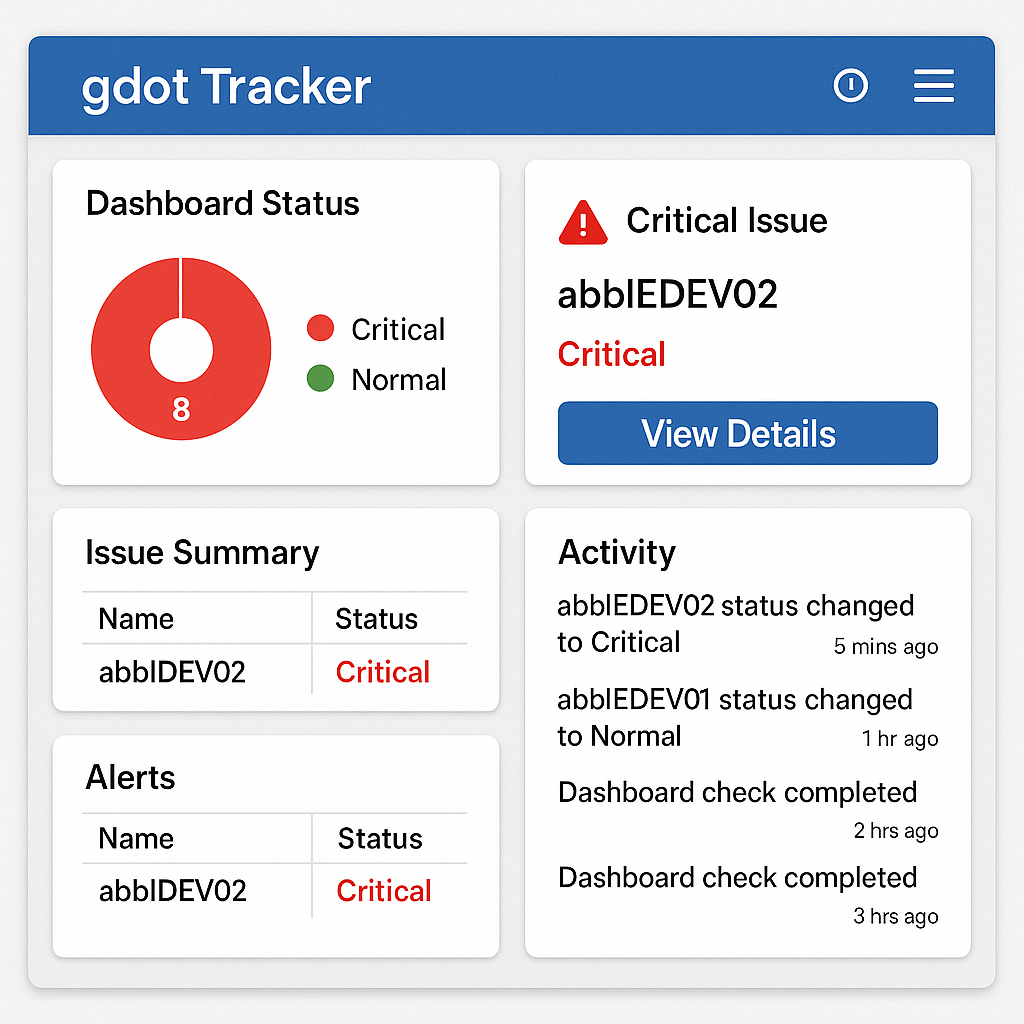 Dashboard & alerts
